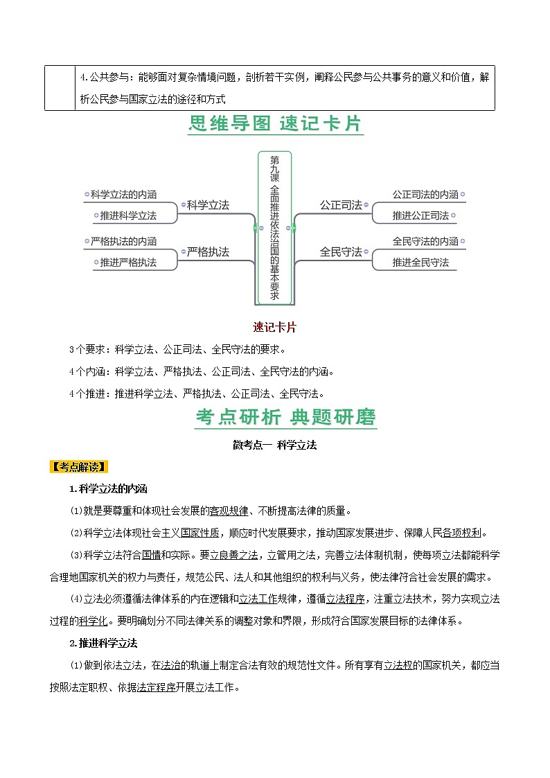 【备战2023高考】政治全复习　第09课　全面推进依法治国的基本要求（讲义）（新教材新高考）（解析版）第2页