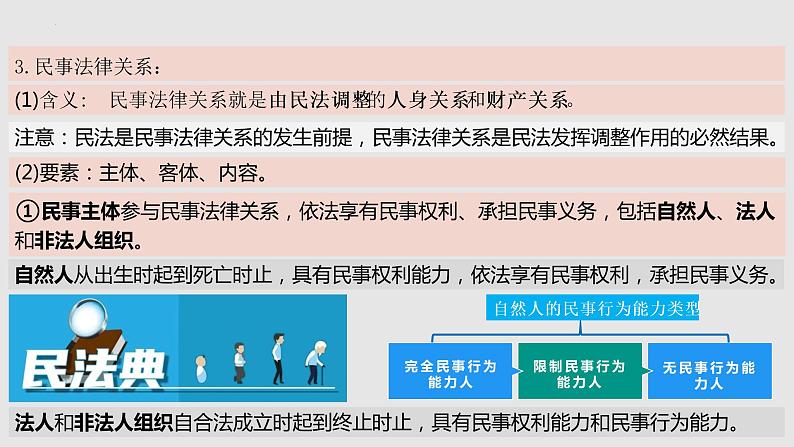 【备战2023高考】政治全复习——第01课　在生活中学民法用民法（精讲课件）（新教材新高考）07