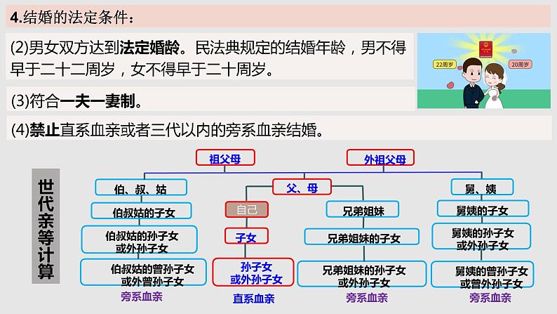 【备战2023高考】政治全复习——第06课　珍惜婚姻关系（精讲课件）（新教材新高考）07