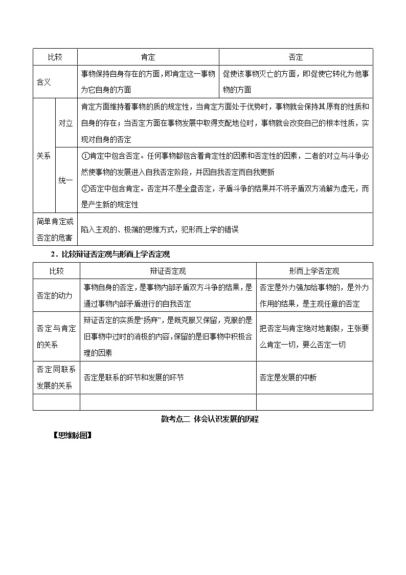 【备战2023高考】政治全复习——第10课　推动认识发展（讲义word）（新教材新高考）03