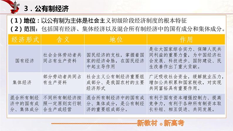 【备战2023高考】政治考点全复习——5.1《公有制为主体多种所有制经济共同发展》复习课件（统编版）08