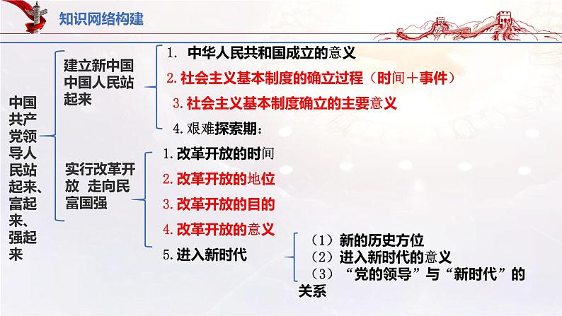 【备战2023高考】政治考点全复习——9.2《中国共产党领导人民站起来、富起来、强起来》复习课件（统编版）03