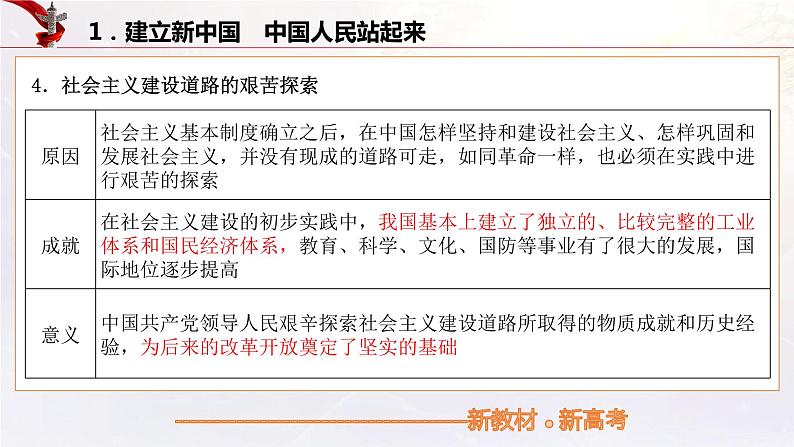 【备战2023高考】政治考点全复习——9.2《中国共产党领导人民站起来、富起来、强起来》复习课件（统编版）08