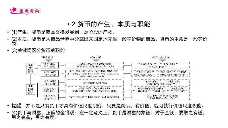 【备战2023高考】政治考点全复习——考点01《神奇的货币》复习课件（人教版）07