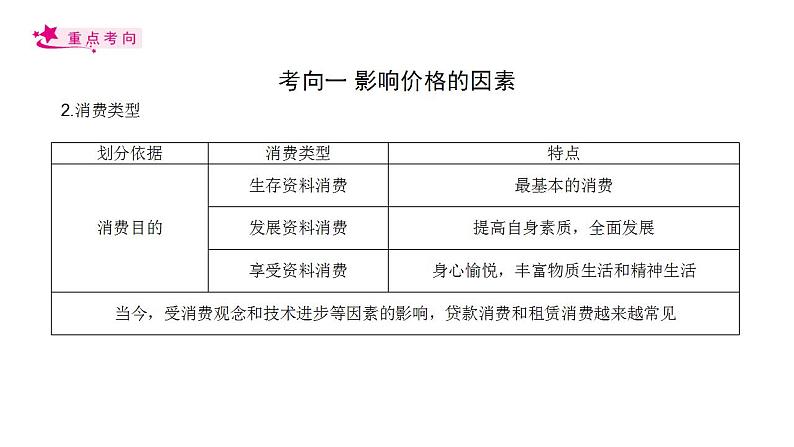 【备战2023高考】政治考点全复习——考点03《多彩的消费》复习课件（人教版）06