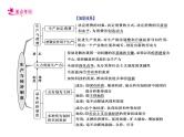 【备战2023高考】政治考点全复习——考点04《生产与生产资料所有制》复习课件（人教版）