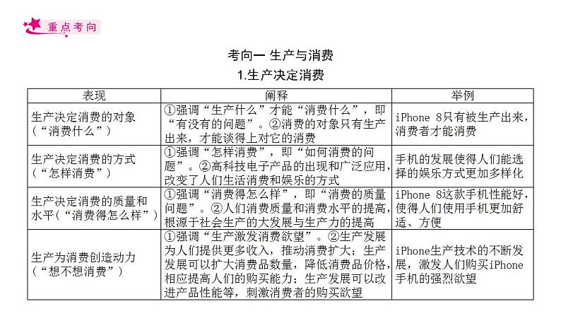 【备战2023高考】政治考点全复习——考点04《生产与生产资料所有制》复习课件（人教版）04