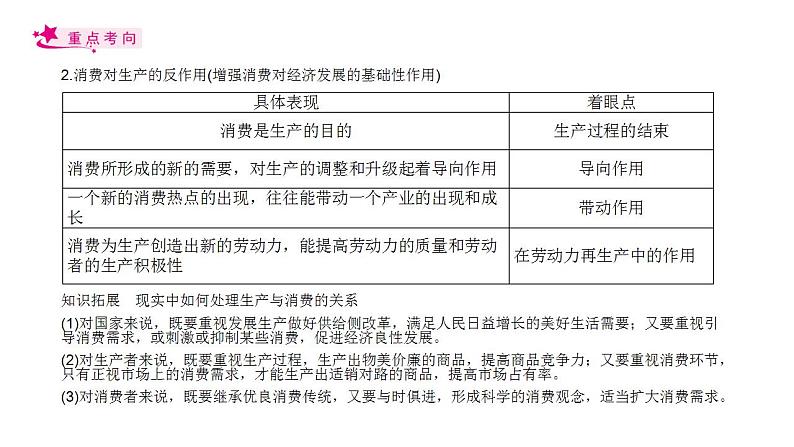 【备战2023高考】政治考点全复习——考点04《生产与生产资料所有制》复习课件（人教版）06