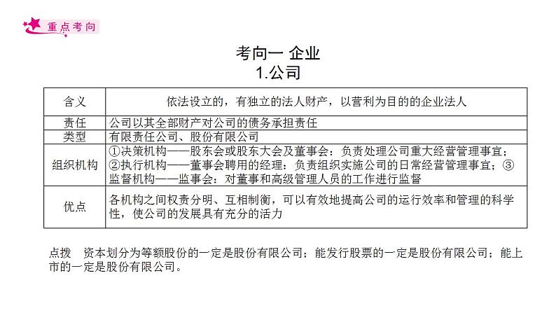 【备战2023高考】政治考点全复习——考点05《企业与劳动者》复习课件（人教版）04