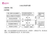 【备战2023高考】政治考点全复习——考点05《企业与劳动者》复习课件（人教版）