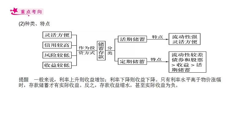 【备战2023高考】政治考点全复习——考点06《投资与融资》复习课件（人教版）05