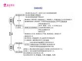 【备战2023高考】政治考点全复习——考点08《财政与税收》复习课件（人教版）