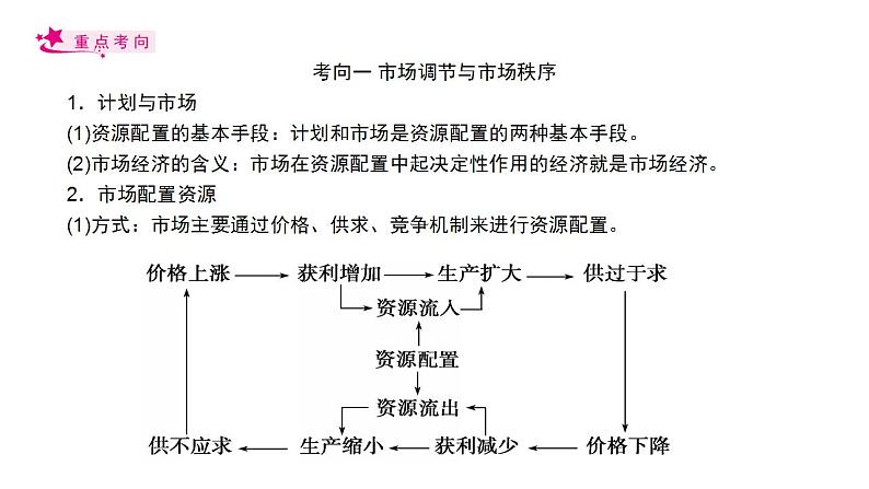 【备战2023高考】政治考点全复习——考点09《走进社会主义市场经济》复习课件（人教版）04