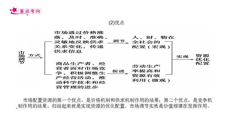 【备战2023高考】政治考点全复习——考点09《走进社会主义市场经济》复习课件（人教版）05