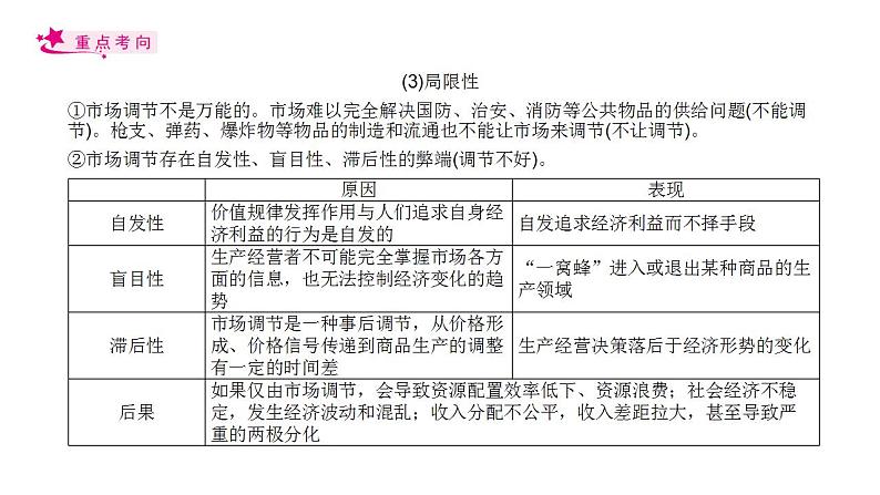 【备战2023高考】政治考点全复习——考点09《走进社会主义市场经济》复习课件（人教版）06