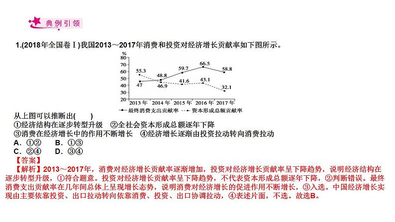 【备战2023高考】政治考点全复习——考点10《新发展理念和中国特色社会主义新时代的经济建设》复习课件（人教版）07