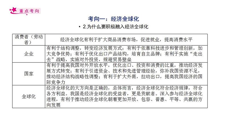 【备战2023高考】政治考点全复习——考点11《经济全球化与对外开放》复习课件（人教版）05