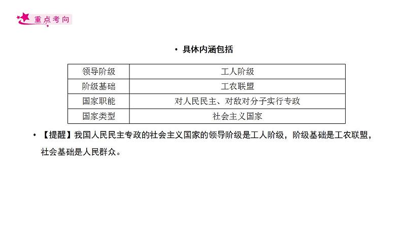 【备战2023高考】政治考点全复习——考点12《生活在人民当家作主的国家》复习课件（人教版）05