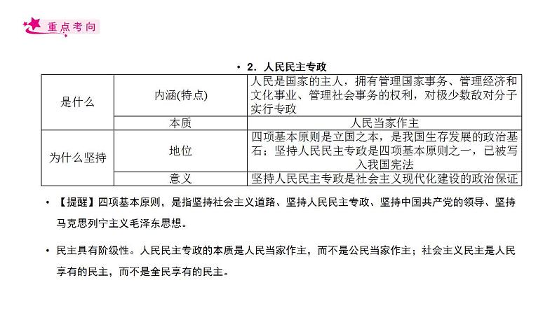 【备战2023高考】政治考点全复习——考点12《生活在人民当家作主的国家》复习课件（人教版）06