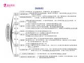 【备战2023高考】政治考点全复习——考点13《我国公民的政治参与》复习课件（人教版）