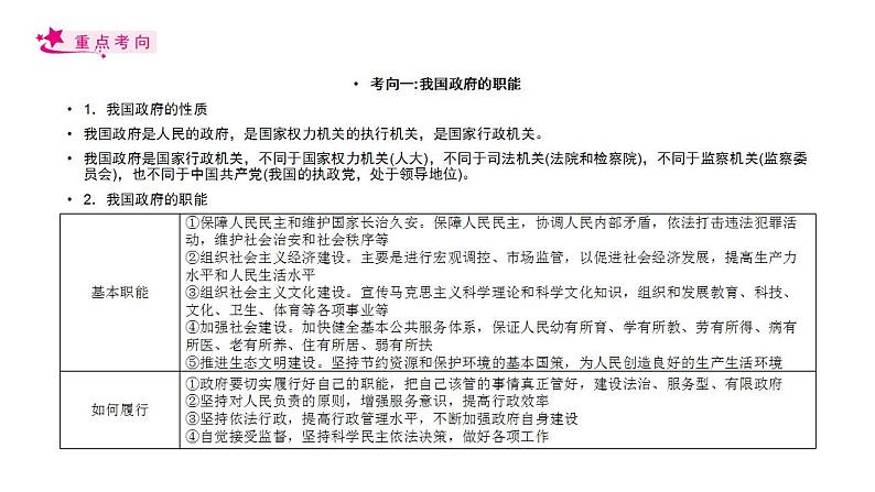 【备战2023高考】政治考点全复习——考点14《我国政府是人民的政府》复习课件（人教版）04