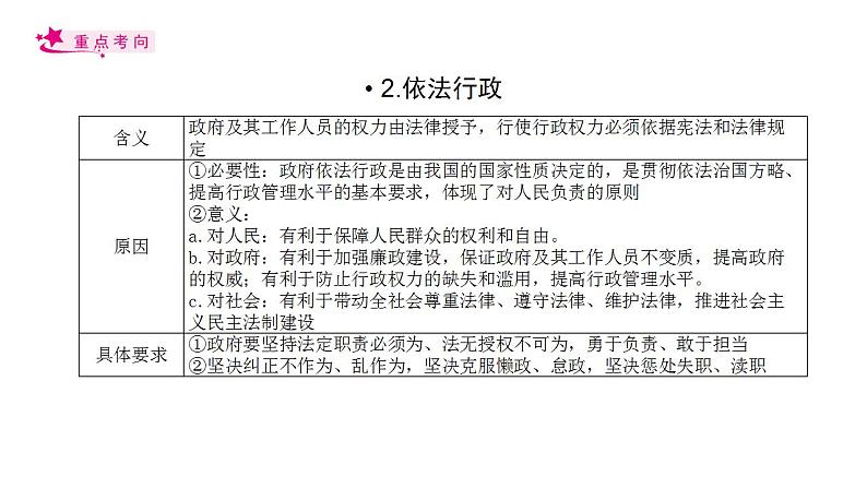 【备战2023高考】政治考点全复习——考点15《我国政府受人民的监督》复习课件（人教版）05