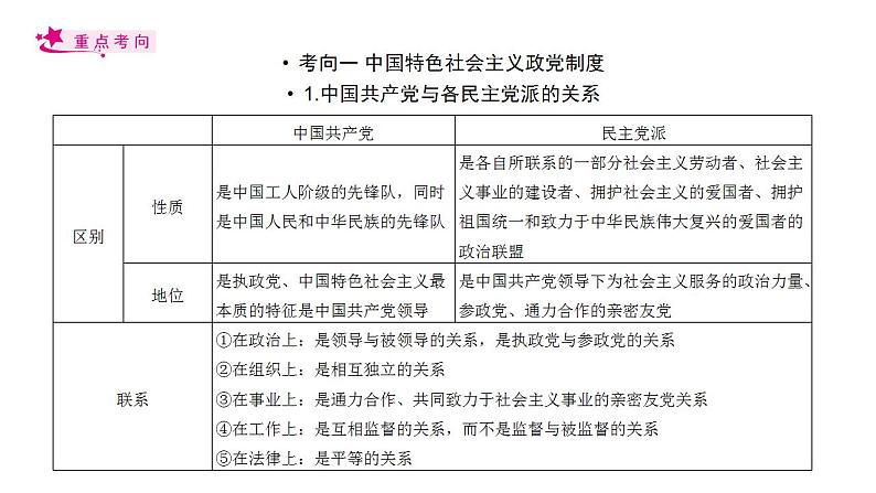 【备战2023高考】政治考点全复习——考点18《我国的政党制度》复习课件（人教版）04