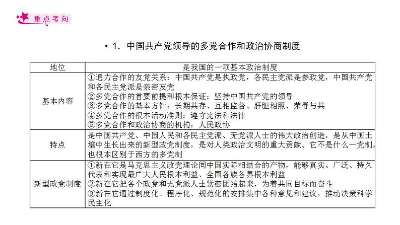 【备战2023高考】政治考点全复习——考点18《我国的政党制度》复习课件（人教版）05