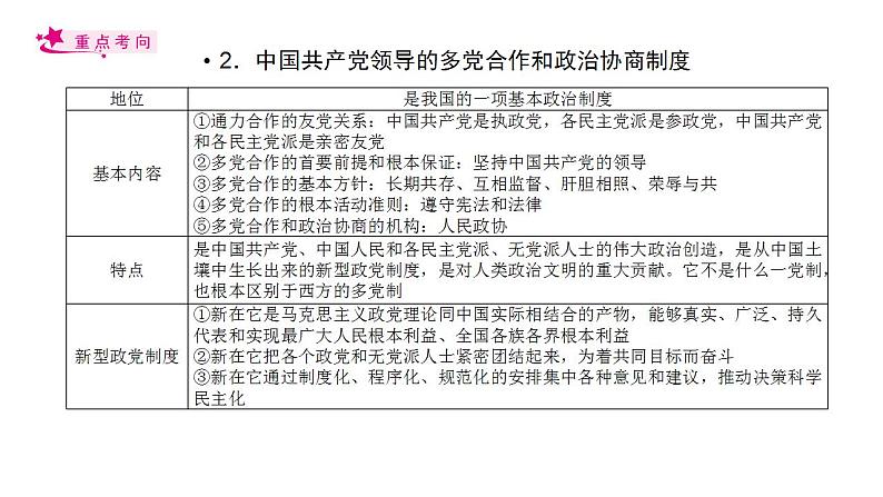 【备战2023高考】政治考点全复习——考点18《我国的政党制度》复习课件（人教版）06