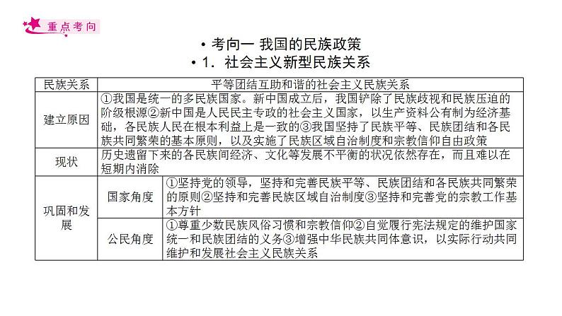 【备战2023高考】政治考点全复习——考点19《民族区域自治制度和宗教工作基本方针》复习课件（人教版）04