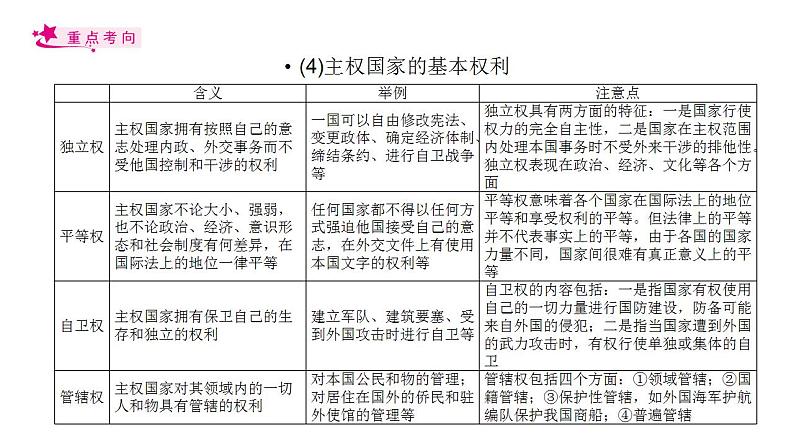 【备战2023高考】政治考点全复习——考点20《走近国际社会》复习课件（人教版）06