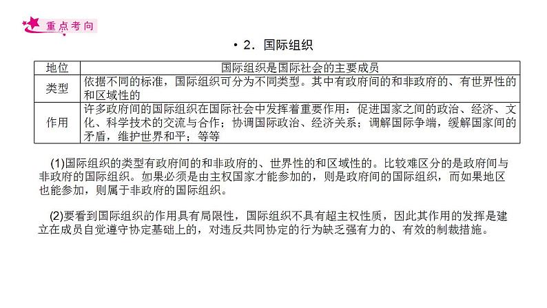 【备战2023高考】政治考点全复习——考点20《走近国际社会》复习课件（人教版）08