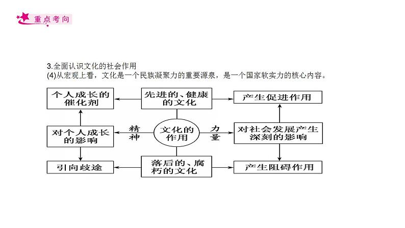 【备战2023高考】政治考点全复习——考点22《文化与社会》复习课件（人教版）07