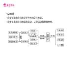 【备战2023高考】政治考点全复习——考点23《文化对人的影响》复习课件（人教版）