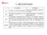 【备战2023高考】政治考点全复习——考点24《文化的多样性与文化传播》复习课件（人教版）
