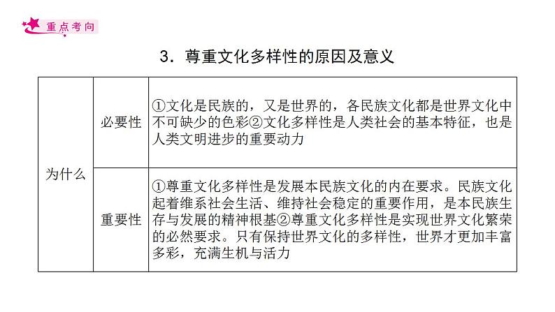 【备战2023高考】政治考点全复习——考点24《文化的多样性与文化传播》复习课件（人教版）06