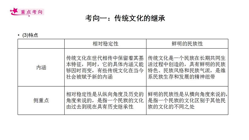 【备战2023高考】政治考点全复习——考点25《文化的继承性与文化发展》复习课件（人教版）06