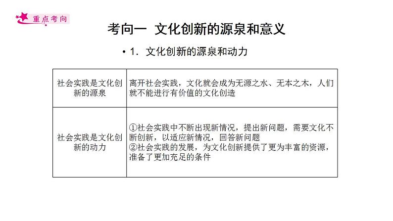 【备战2023高考】政治考点全复习——考点26《文化创新》复习课件（人教版）04