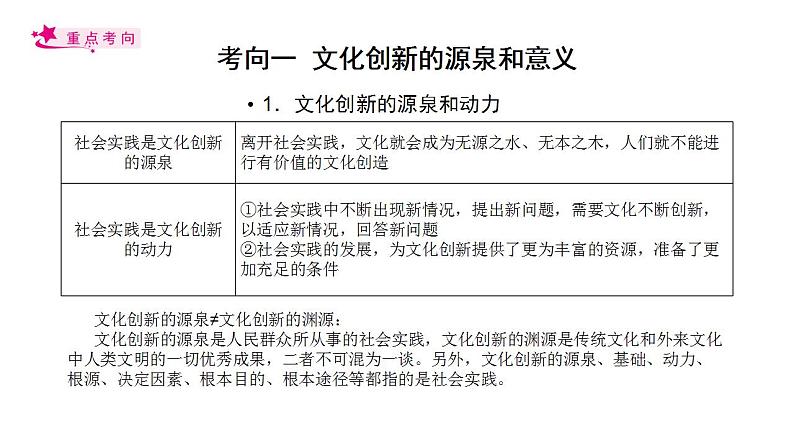 【备战2023高考】政治考点全复习——考点26《文化创新》复习课件（人教版）05