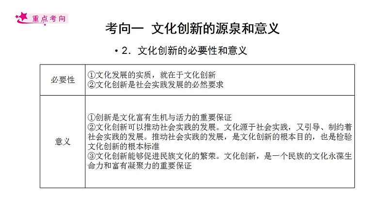 【备战2023高考】政治考点全复习——考点26《文化创新》复习课件（人教版）06