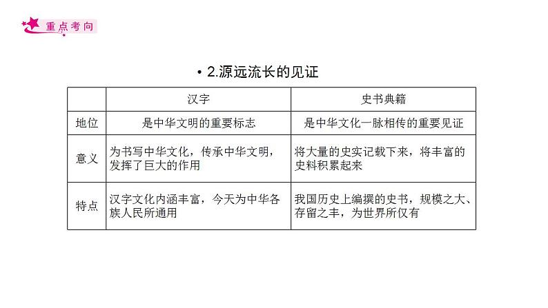 【备战2023高考】政治考点全复习——考点27《我们的中华文化》复习课件（人教版）05