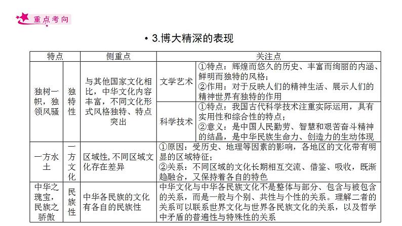 【备战2023高考】政治考点全复习——考点27《我们的中华文化》复习课件（人教版）06