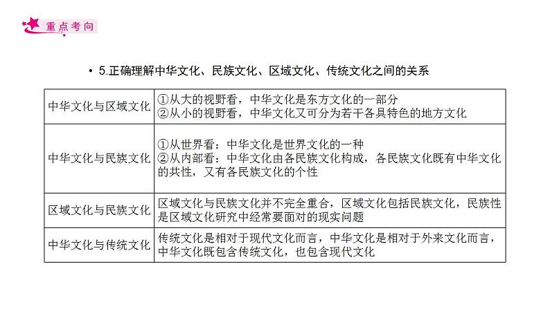 【备战2023高考】政治考点全复习——考点27《我们的中华文化》复习课件（人教版）08