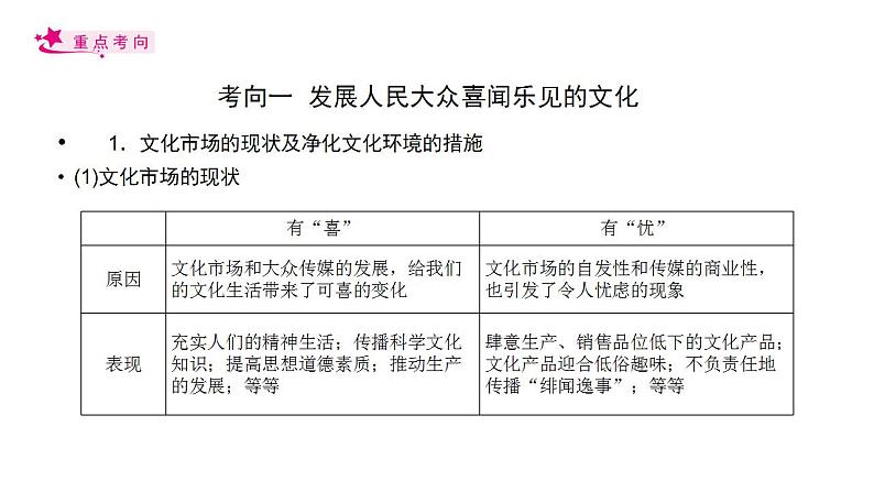 【备战2023高考】政治考点全复习——考点29《走进文化生活》复习课件（人教版）04