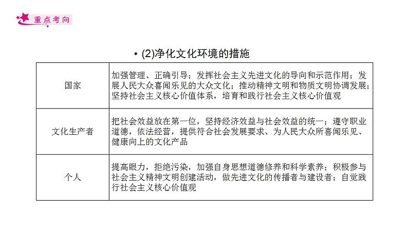 【备战2023高考】政治考点全复习——考点29《走进文化生活》复习课件（人教版）05