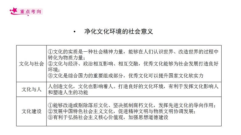 【备战2023高考】政治考点全复习——考点29《走进文化生活》复习课件（人教版）06