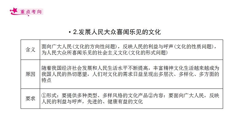 【备战2023高考】政治考点全复习——考点29《走进文化生活》复习课件（人教版）07