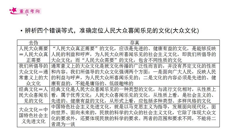 【备战2023高考】政治考点全复习——考点29《走进文化生活》复习课件（人教版）08