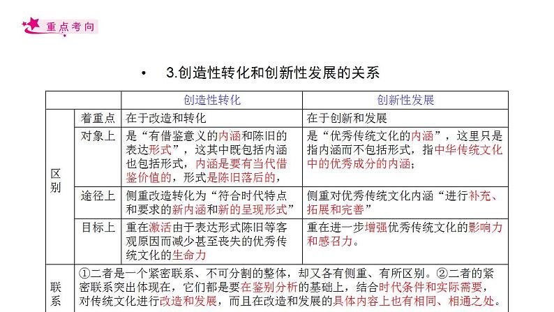 【备战2023高考】政治考点全复习——考点30《坚持中国特色社会主义文化发展道路》复习课件（人教版）07