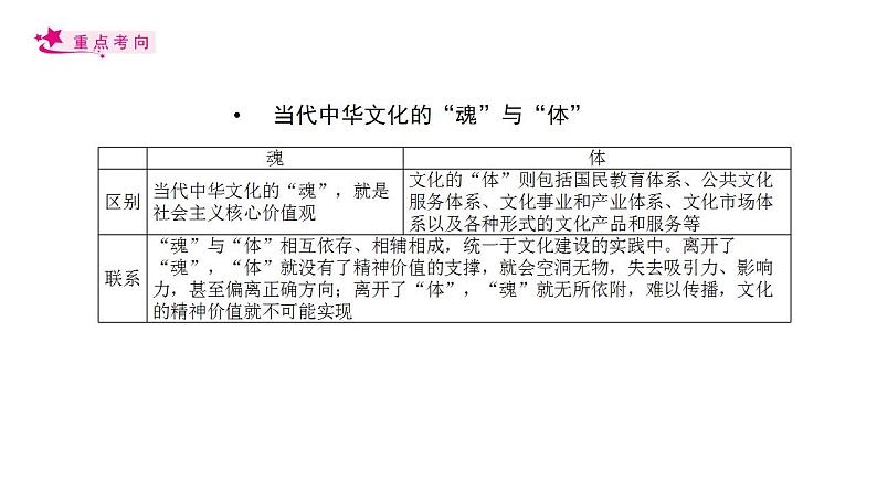 【备战2023高考】政治考点全复习——考点31《培养当担民族复兴大任的时代新人》复习课件（人教版）07